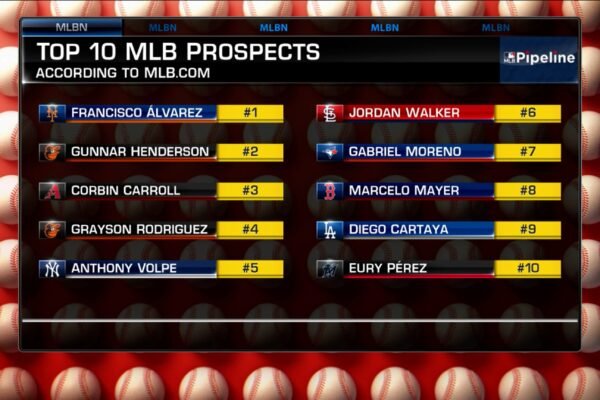 Best Farm System in Mlb