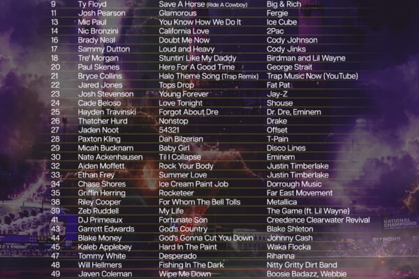 Best Mlb Walk Up Songs 2023