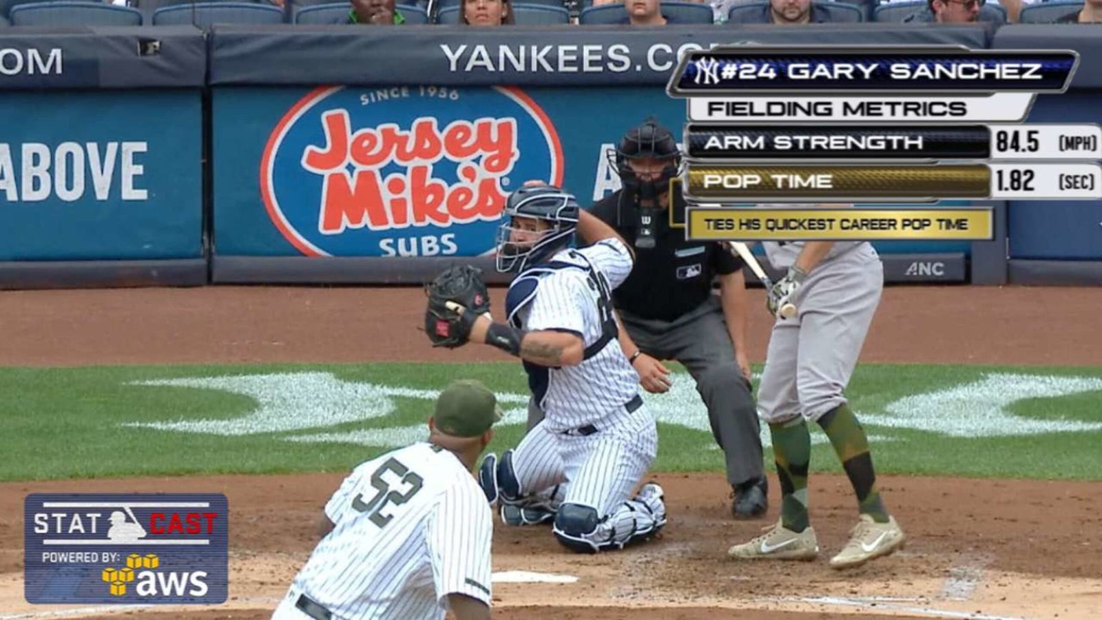 Best Pop Time in Mlb