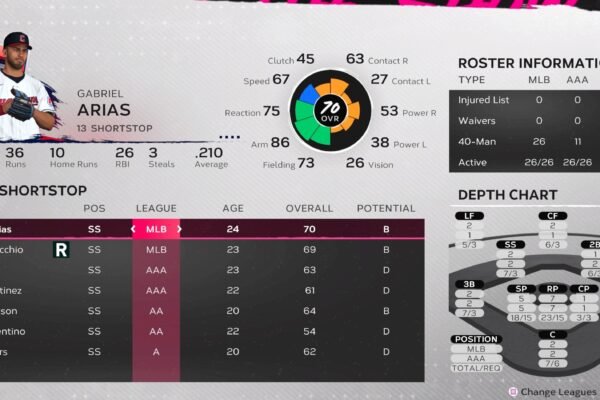 Best Position to Play in Mlb the Show 23