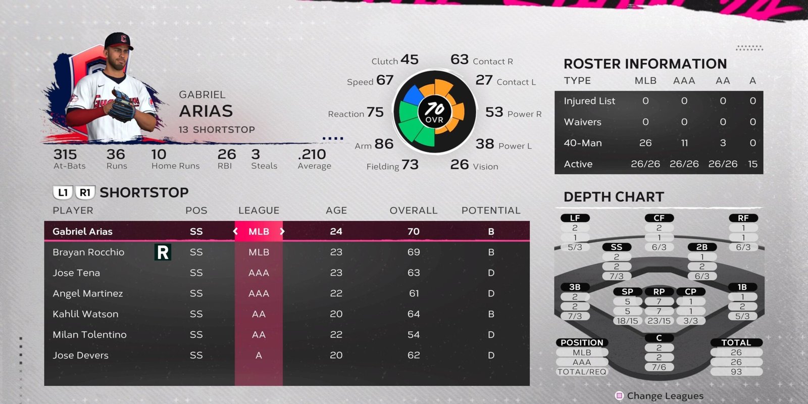 Best Position to Play in Mlb the Show 23