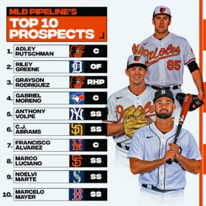 Best Prospects in Mlb the Show 23