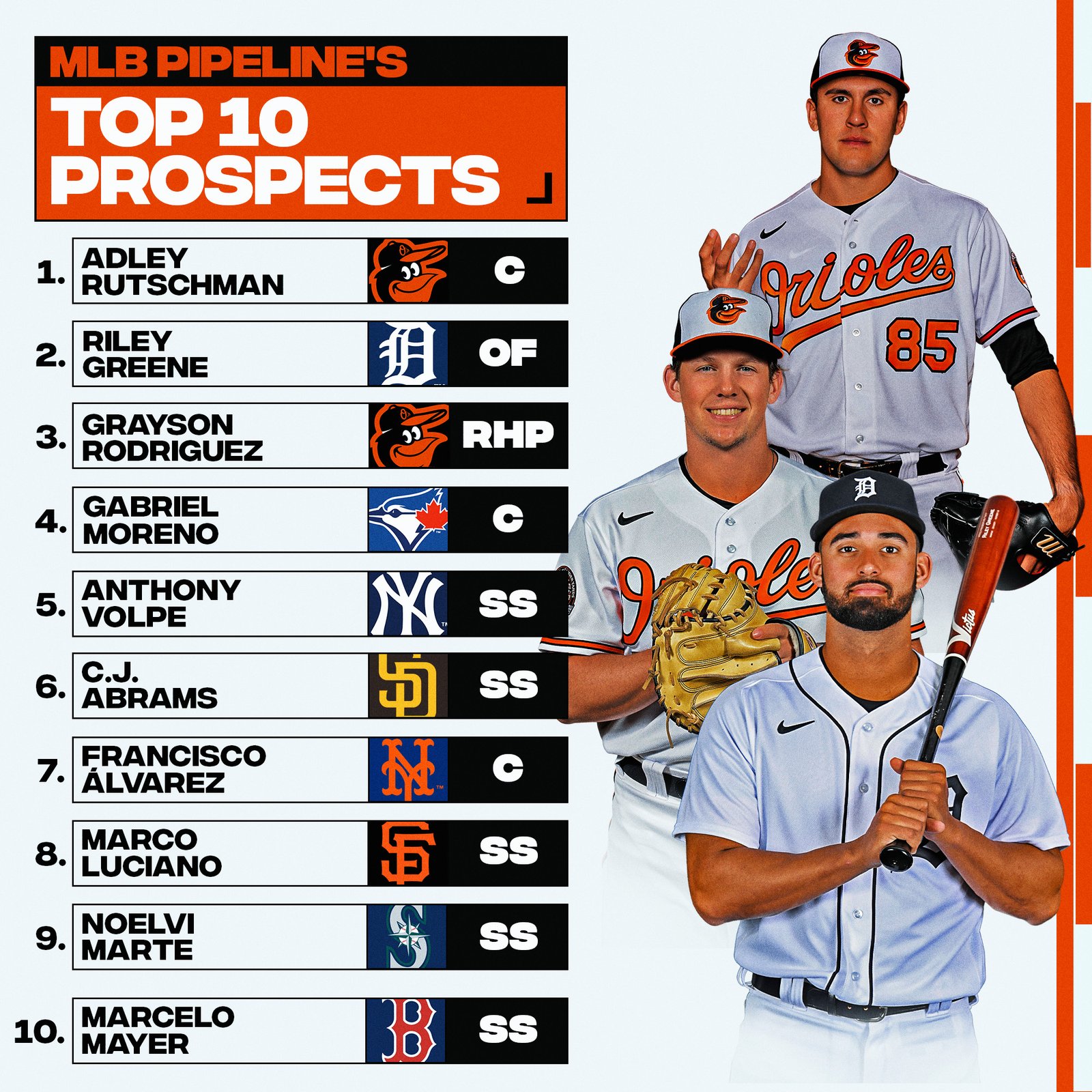 Best Prospects in Mlb the Show 23