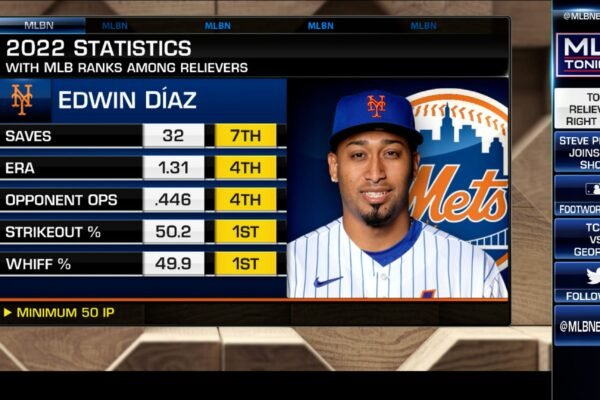Best Relievers in MLB 2024: Top Performers Dominating the Mound Best Relievers in Mlb 2023