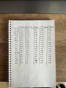 Mlb the Show 23 Archetypes List