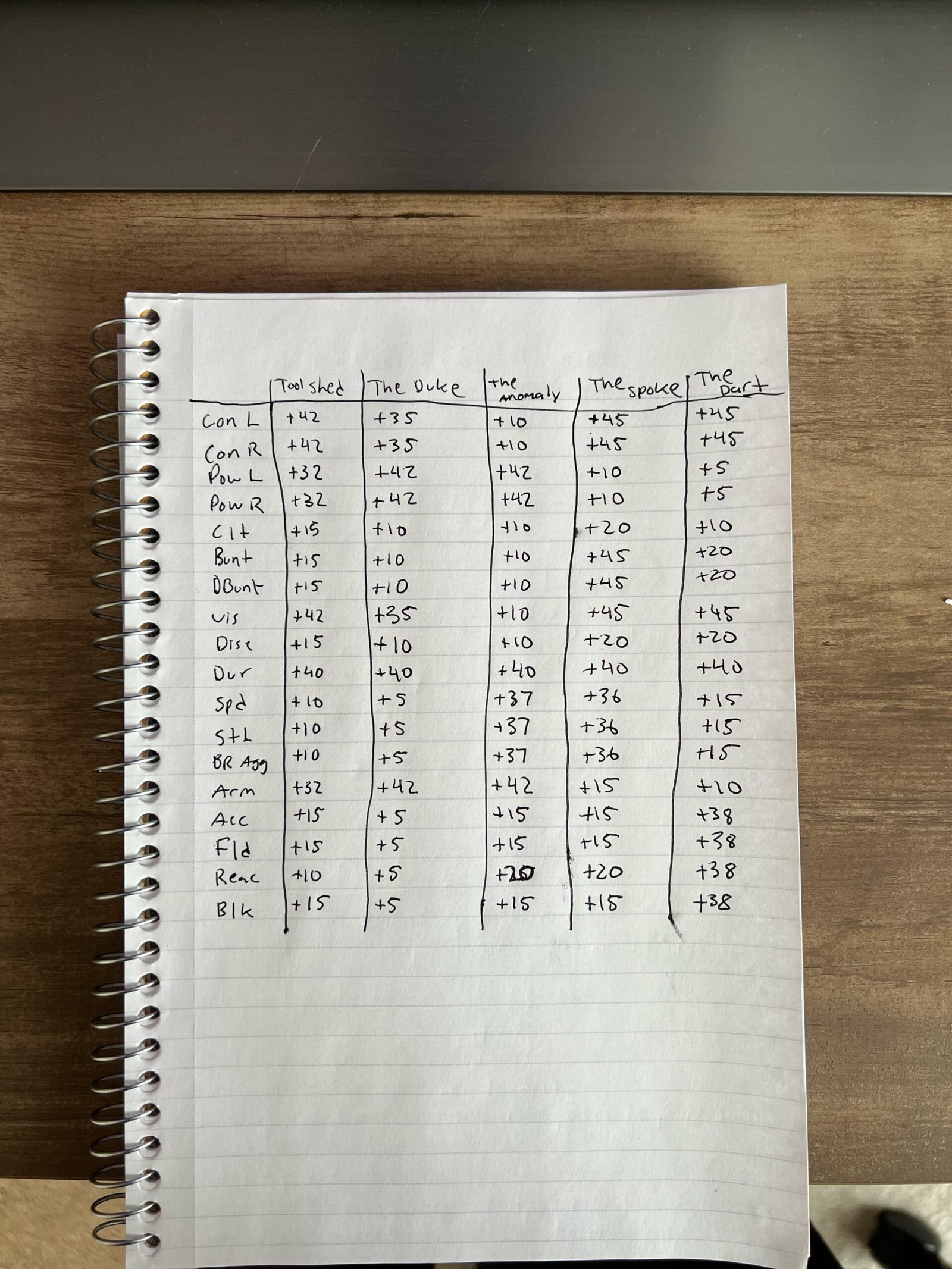 Mlb the Show 23 Archetypes List