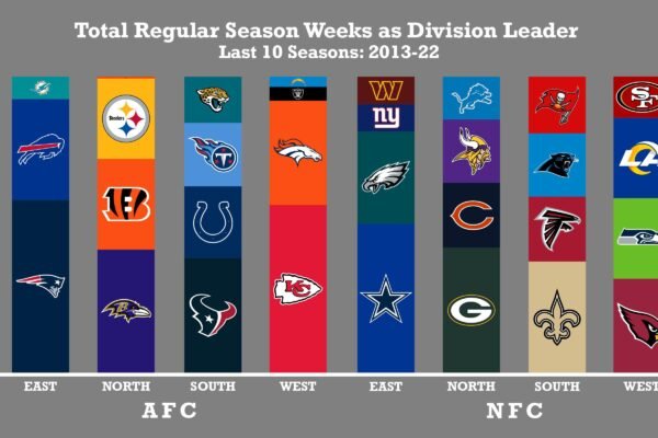 Mlb the Show 23 Best Teams to Rebuild