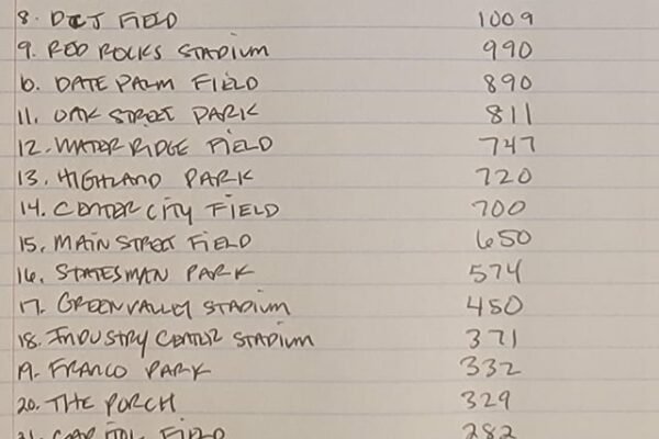 Mlb the Show 23 Highest Elevation Stadiums