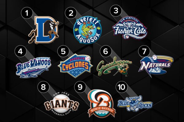 Mlb the Show Minor League Teams: Ultimate Guide to Prospects Mlb the Show Minor League Teams