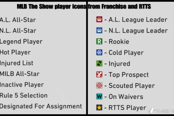 Mlb the Show Symbols Next to Names