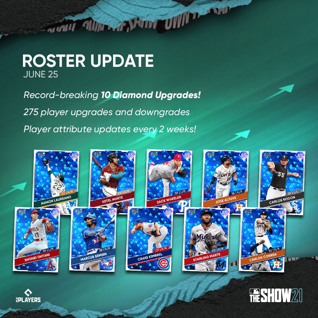 Next Mlb the Show Roster Update